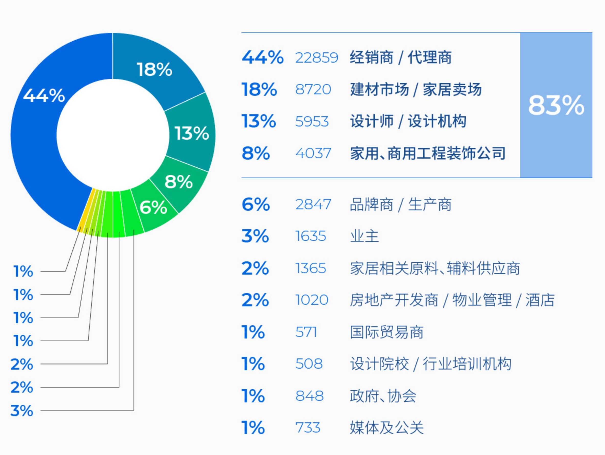 2026北京家居展定档百万级买家池等您对接！(图5)