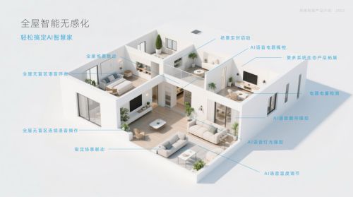kaiyun入口：聆音智能推出小白AI智慧家解锁全屋智能家居“芯”未来(图2)