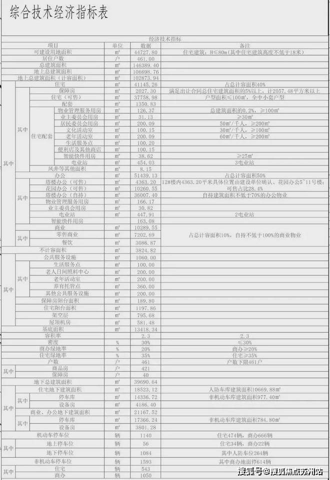 深业深嘉上府(营销中心)首页网站-深业深嘉上府销售中心(售楼处)-楼盘欢迎您-楼盘详情-交房时间-周边配套-地址-最新价格-户型-小区环境(图5)