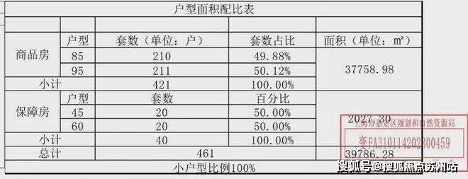 深业深嘉上府(营销中心)首页网站-深业深嘉上府销售中心(售楼处)-楼盘欢迎您-楼盘详情-交房时间-周边配套-地址-最新价格-户型-小区环境(图6)