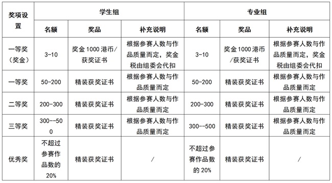 第四届HKDADC香港数字艺术设计大赛（春季赛）邀您参赛！