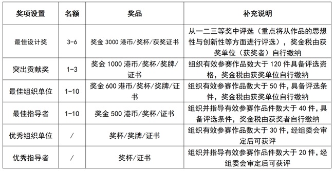 第四届HKDADC香港数字艺术设计大赛（春季赛）邀您参赛！(图2)