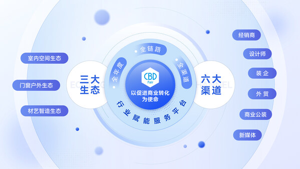 kaiyun网站：以促进商业转化为使命第27届中国建博会（广州）于7月8日盛大开幕(图2)