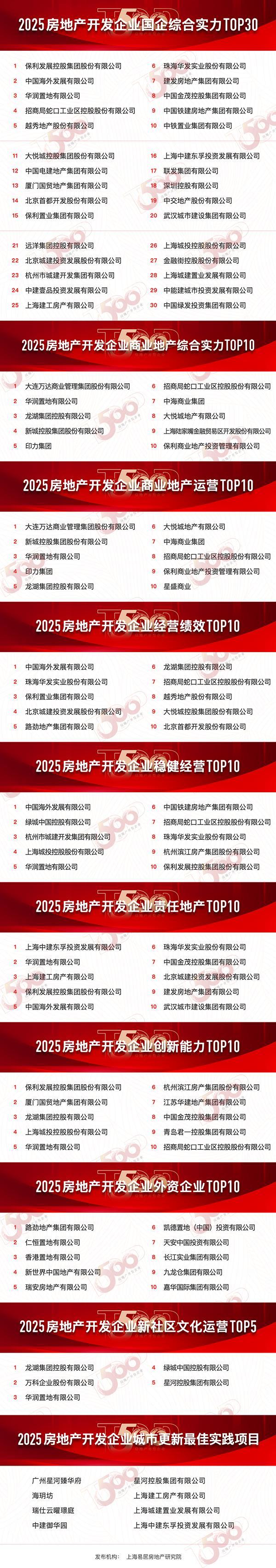 kaiyun入口：！2025年·外滩时代(外滩时代售楼处)首页网站-售中心(图8)