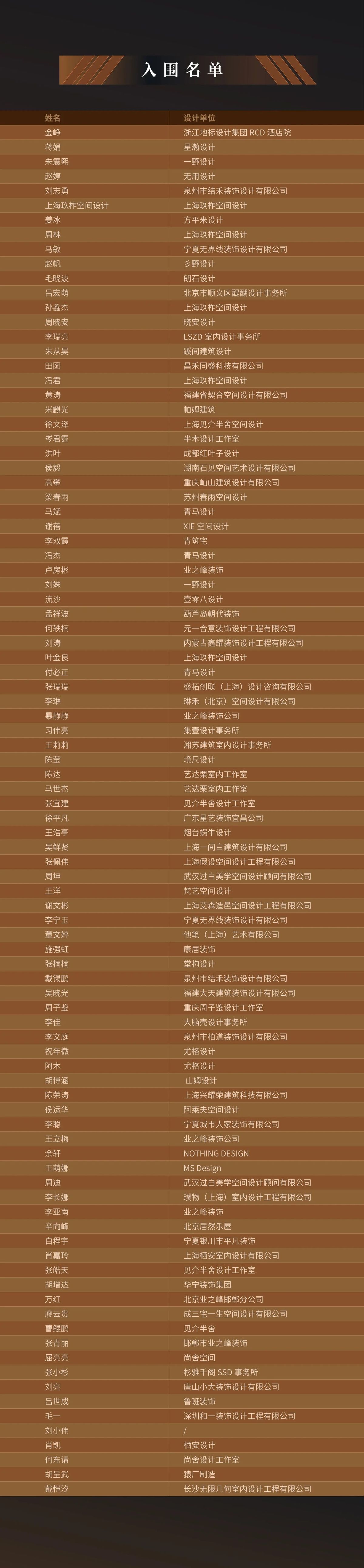 kaiyun网站：第三届G+设计大赛圆满落幕！简一助力打造设计行业新标杆(图2)