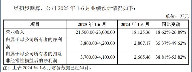 打新！立讯“小伙伴”来了(图4)