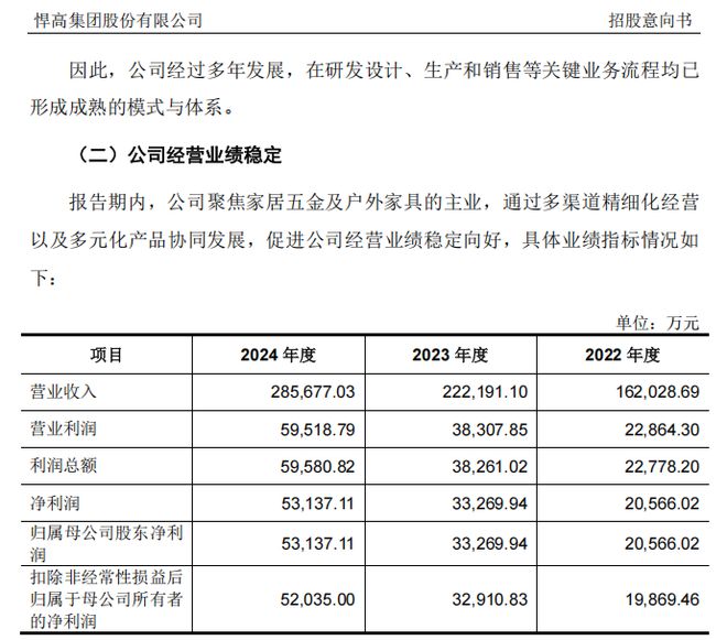 打新！立讯“小伙伴”来了