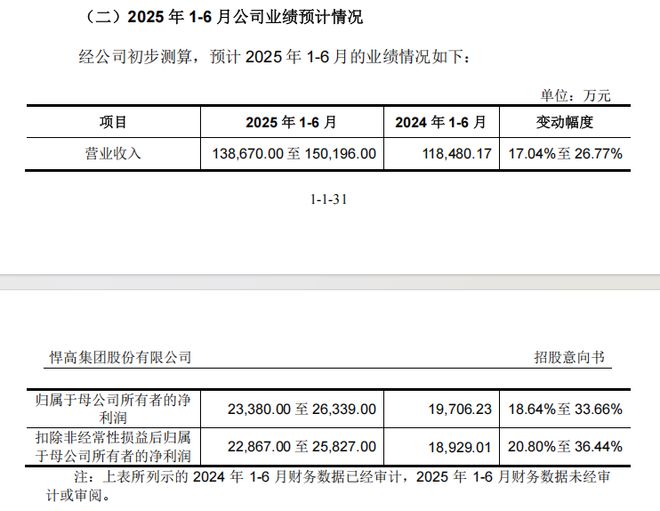 打新！立讯“小伙伴”来了(图2)