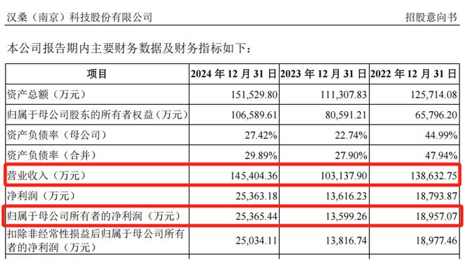 打新！立讯“小伙伴”来了(图6)