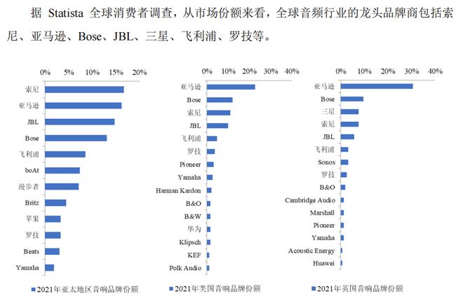 打新！立讯“小伙伴”来了(图5)