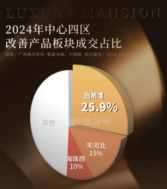 kaiyun网站：2025广州保利瑧誉售楼处发布@保利瑧誉热