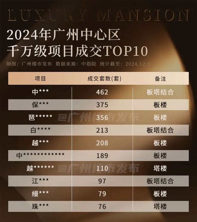 kaiyun网站：2025广州保利瑧誉售楼处发布@保利瑧誉热线-即将盛大开盘(图6)