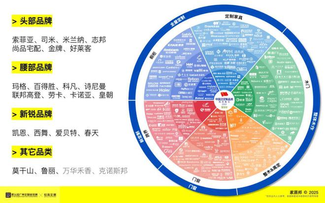 观展报告｜2025广州定制家居展暨轻高定展(图7)