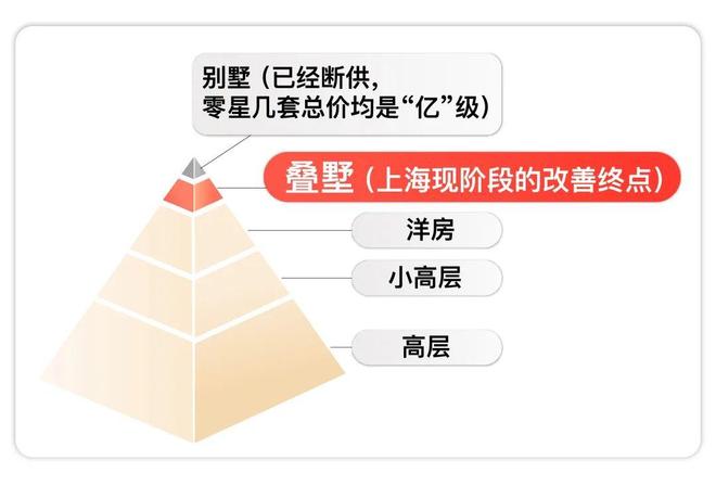 上海发布：国贸海屿佘山-国贸海屿佘山售楼处5月最新详情