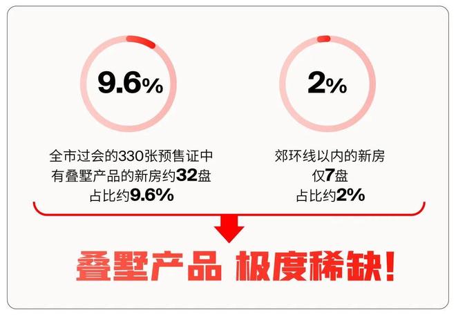 上海发布：国贸海屿佘山-国贸海屿佘山售楼处5月最新详情(图4)
