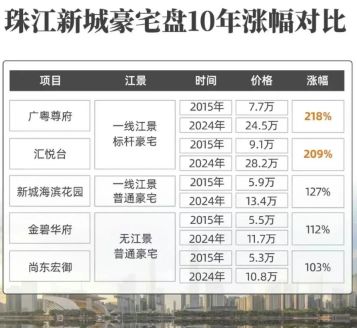 2025广州幸福湾售楼处资讯-广州楼市百科-房源发布电话(图2)