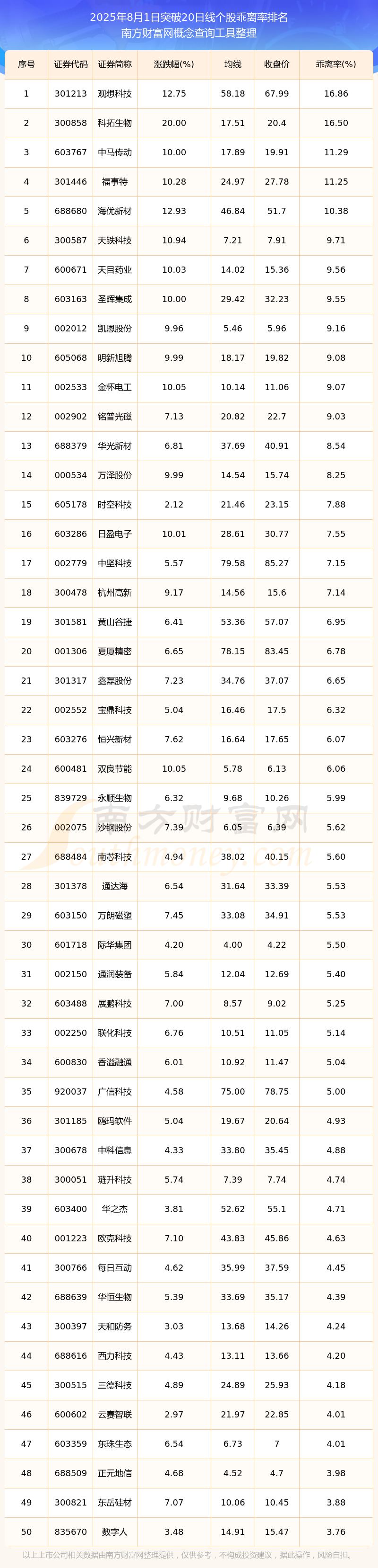 kaiyun：今日A股689只个股突破20日线日）