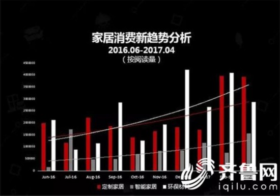 kaiyun网站：大数据透露家居行业新趋势站在全屋软装的风口该如何把握？(图4)