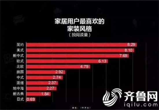 kaiyun网站：大数据透露家居行业新趋势站在全屋软装的风口该如何把握？(图2)