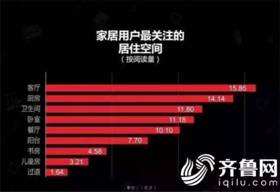 kaiyun网站：大数据透露家居行业新趋势站在全屋软装的风口