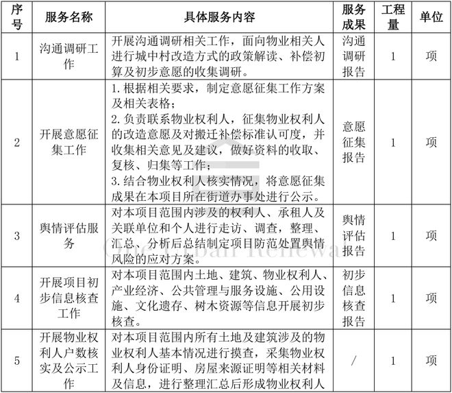 kaiyun：旧改快讯┃深圳龙岗南门墩片区城中村改造项目意愿征集招标(图2)