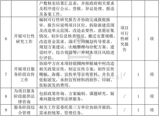 kaiyun：旧改快讯┃深圳龙岗南门墩片区城中村改造项目意愿征集招标(图3)