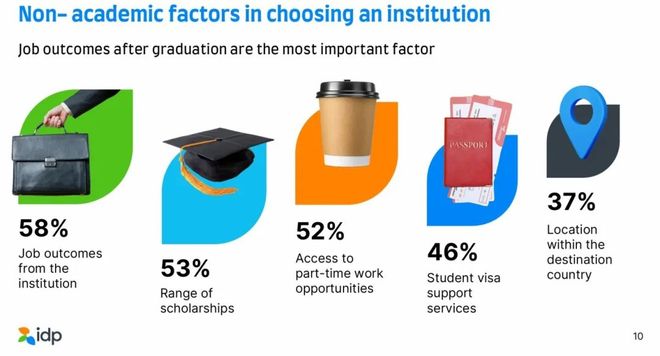 国际报告揭示：全球留学版图正经历重大变革(图11)