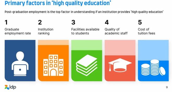 国际报告揭示：全球留学版图正经历重大变革(图10)