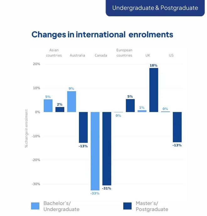 国际报告揭示：全球留学版图正经历重大变革(图3)