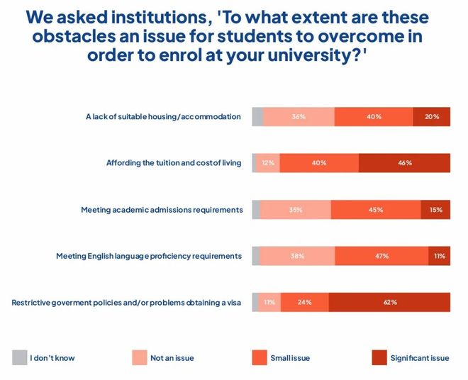 国际报告揭示：全球留学版图正经历重大变革(图4)