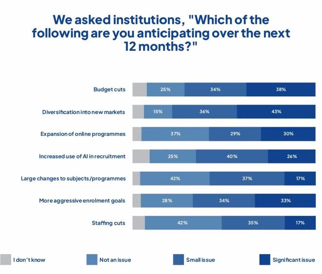 国际报告揭示：全球留学版图正经历重大变革(图5)