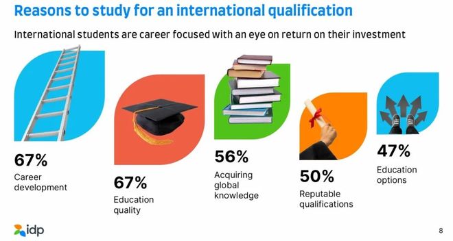 国际报告揭示：全球留学版图正经历重大变革(图9)