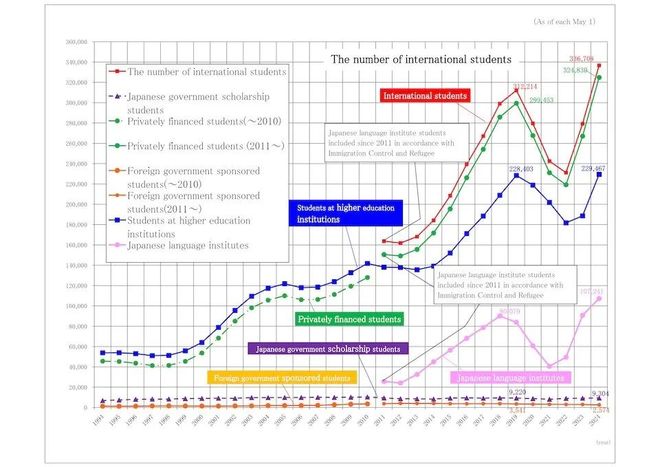 国际报告揭示：全球留学版图正经历重大变革(图7)