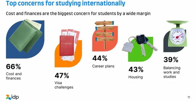 国际报告揭示：全球留学版图正经历重大变革(图12)