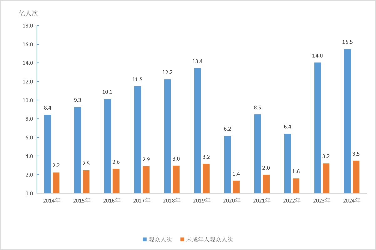 2024年文化和旅游发展统计公报(图5)
