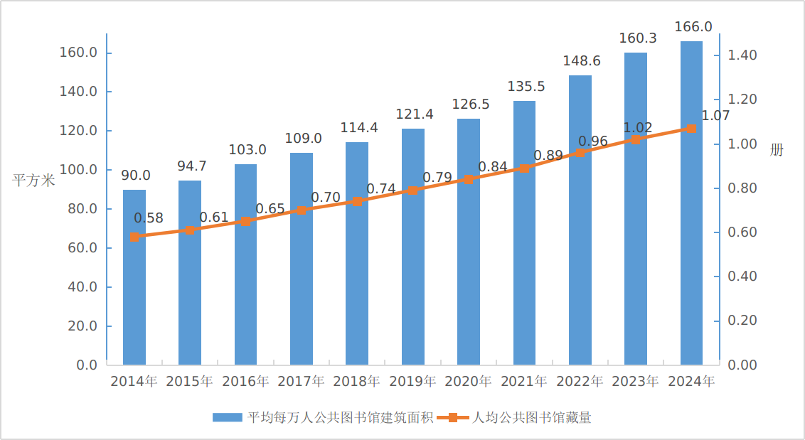 2024年文化和旅游发展统计公报