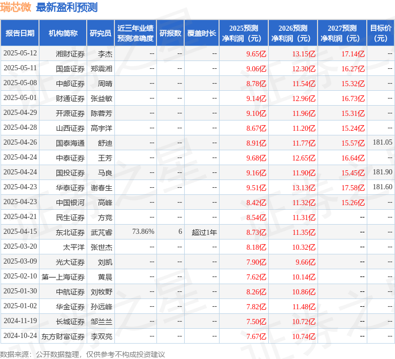 kaiyun入口：瑞芯微：5月14日投资者关系活动记录投资者