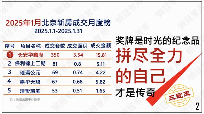 这个超级操盘神话我特别服气｜复盘(图3)