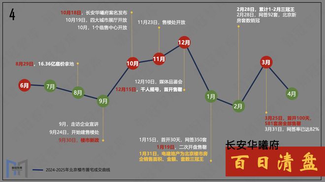 这个超级操盘神话我特别服气｜复盘(图7)