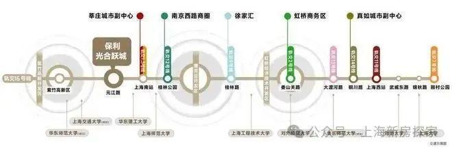 kaiyun入口：保利光合跃城-售楼处网站-光合跃城楼盘百科-2025上海房天下(图8)