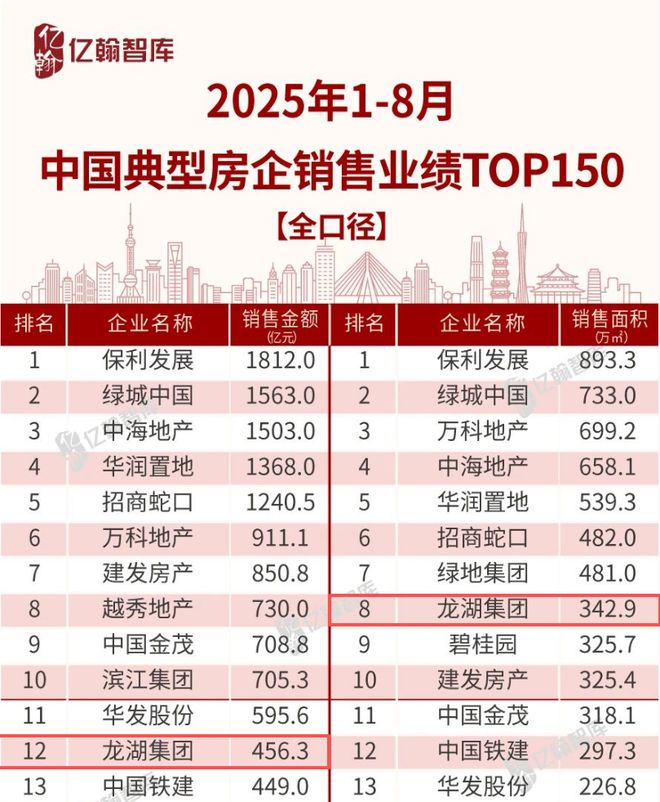 kaiyun网站：住宅不再仅是容身之所龙湖精装空间重塑生活范