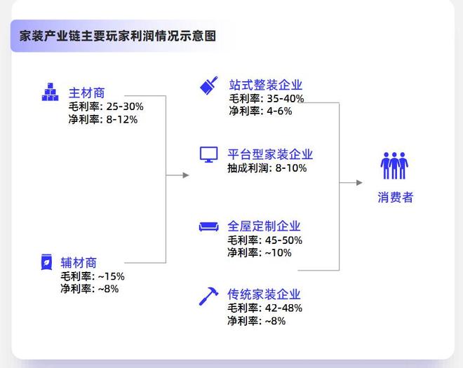 kaiyun入口：打造“整装服务商”成效显著但贝壳仍困于“交付”(图3)