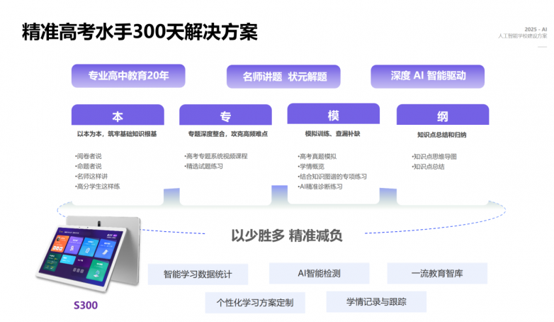 kaiyun网站：亮点抢先看！一高科技集团即将亮相中国（南京）教育创新力大会(图3)