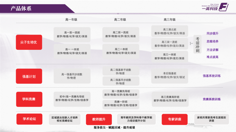 kaiyun网站：亮点抢先看！一高科技集团即将亮相中国（南京）教育创新力大会(图4)