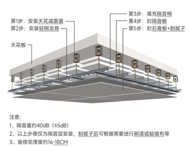 真香家居设计：越住越爽的8个小细节！(图4)