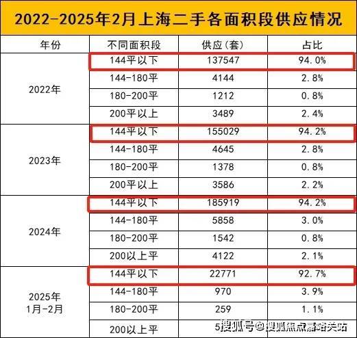 润雲金茂府售楼处发布低密叠墅盛境开开启惬意人居新篇章(图2)