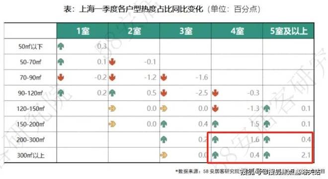 润雲金茂府售楼处发布低密叠墅盛境开开启惬意人居新篇章(图5)
