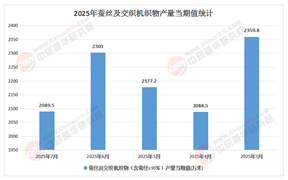 kaiyun网站：深度分析_中研普华行业研究网(图16)