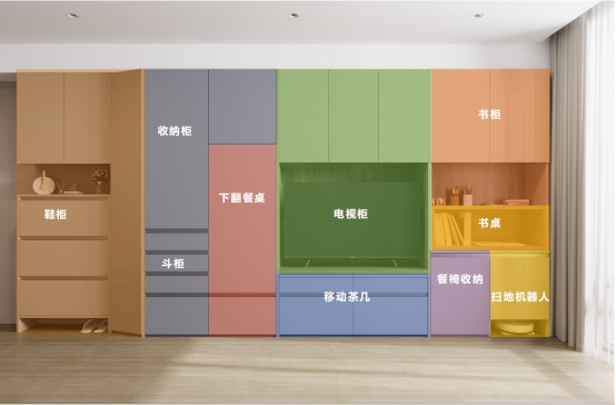 定制家居的终极答案：为什么说“标准化定制”才是未来？(图4)