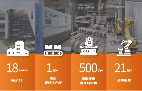 定制家居的终极答案：为什么说“标准化定制”才是未来？(图5)